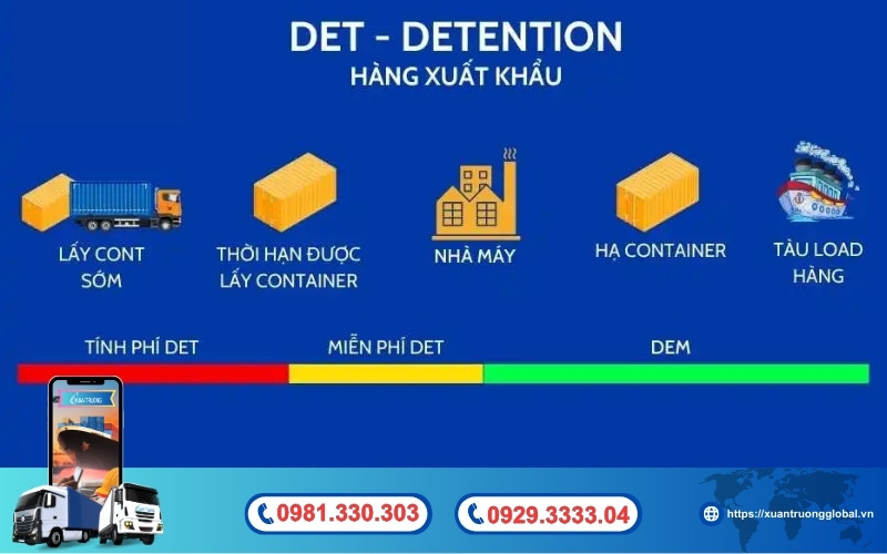 Phí DET hàng xuất