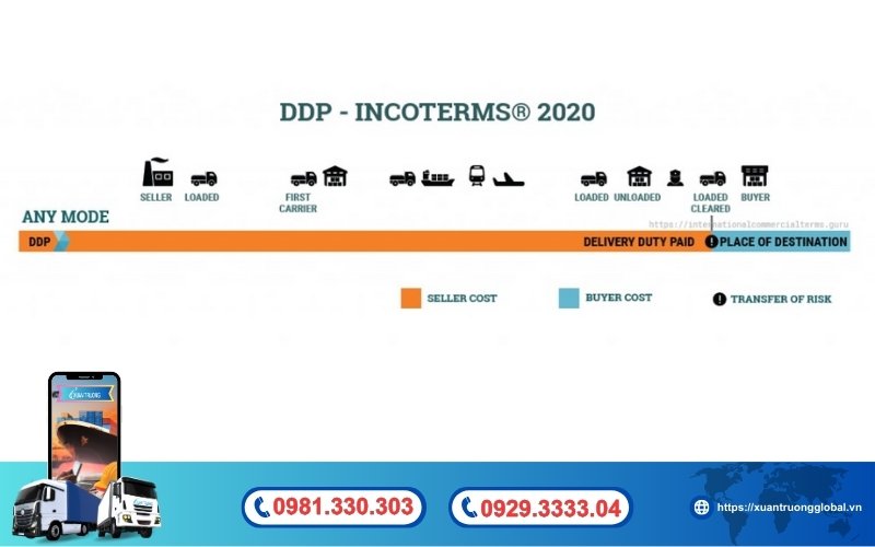 Điều kiện DDP là gì