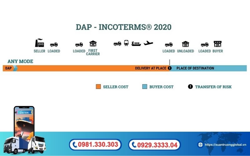 Điều kiện DAP trong Incoterms 2020