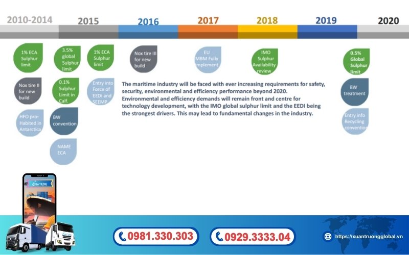 Tại sao lại có phụ phí LSS