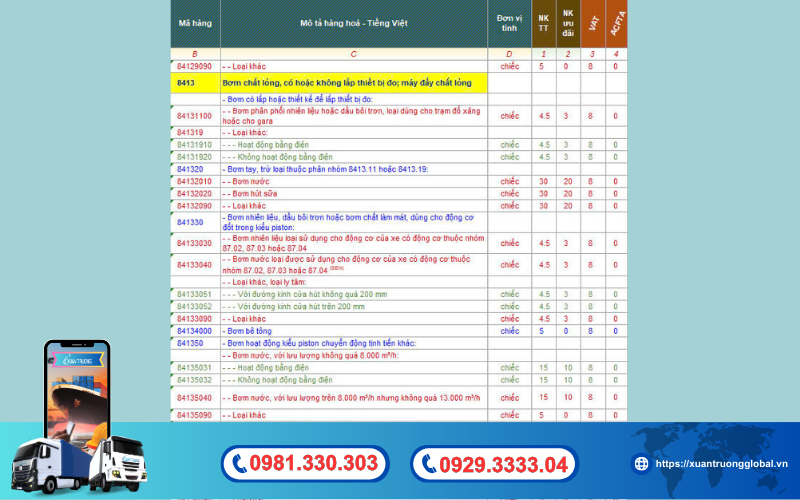 Mã HS và thuế nhập khẩu máy bơm nước mới nhất hiện nay